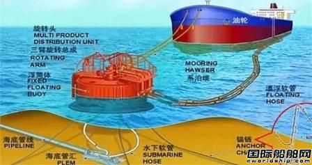 陕柴重工海外市场再获新突破两个月签单过亿